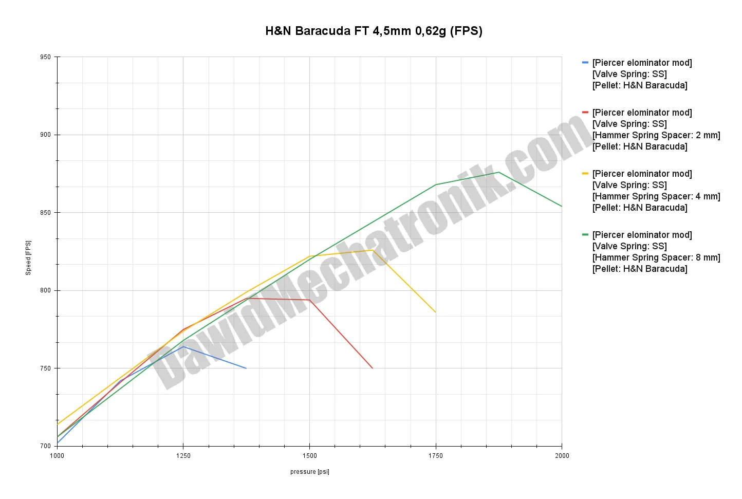 plot_H&N Baracuda FT 4,5mm 0,62g (FPS)